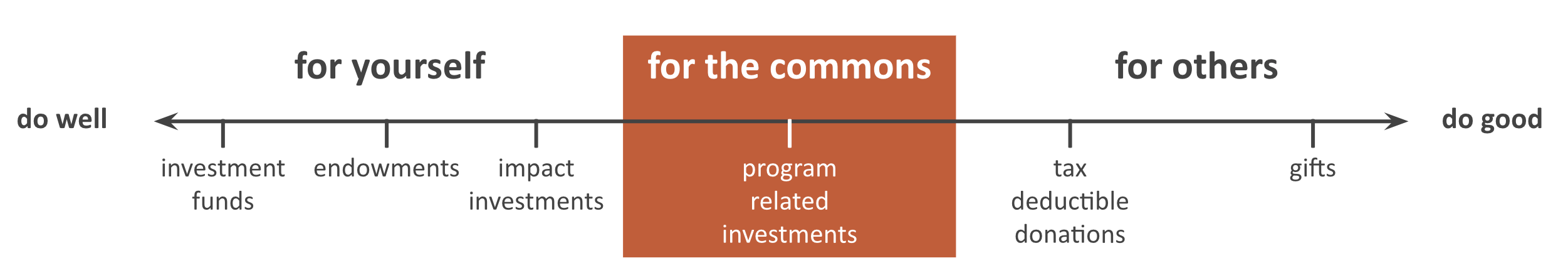 Money Management Framework